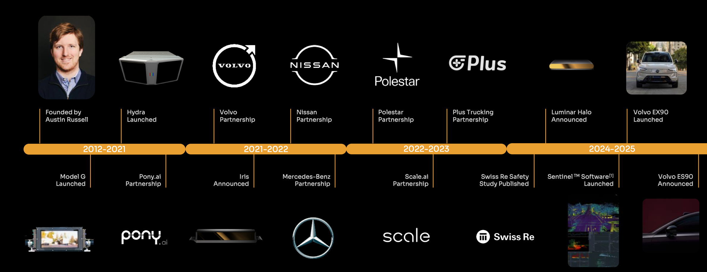 美国明星激光雷达创企破产,CEO跑路,今年已裁员25%