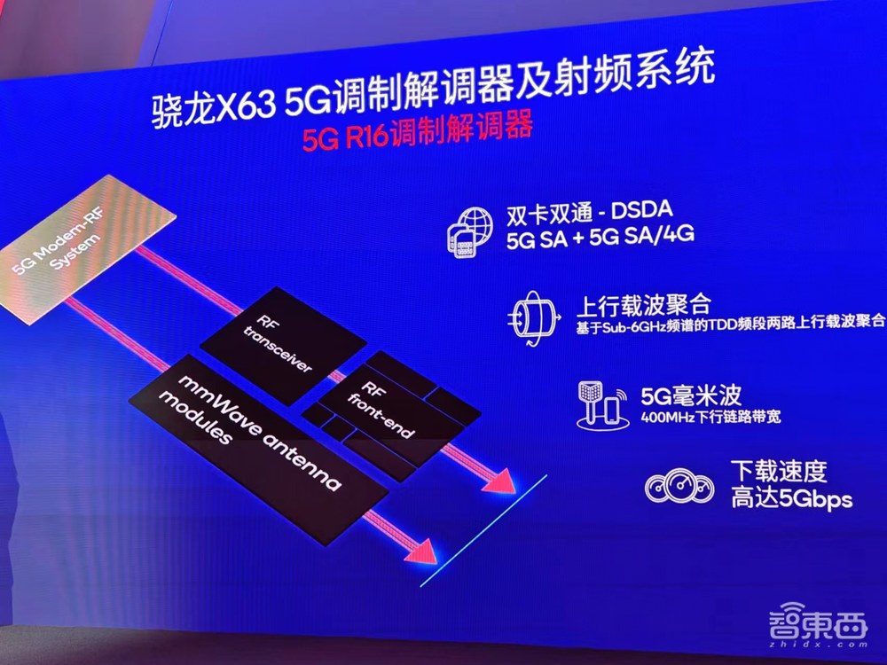 高通三代骁龙7要来了!AI性能翻倍,多项旗舰级黑科技首次落地7系