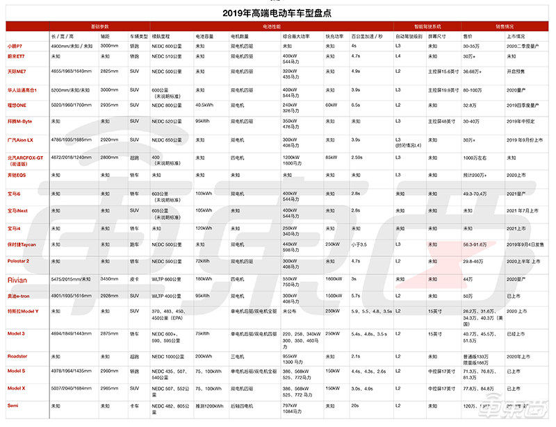 奥迪e-tron国内上市 综合续航里程470公里 69.28万起售