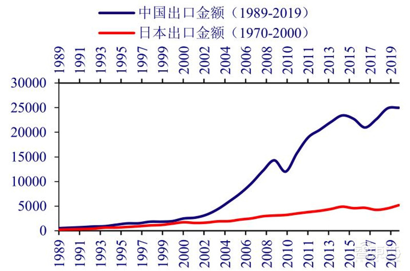 揭秘日本电子行业的兴衰!历史惊人相似,中国能学到什么?| 智东西内参