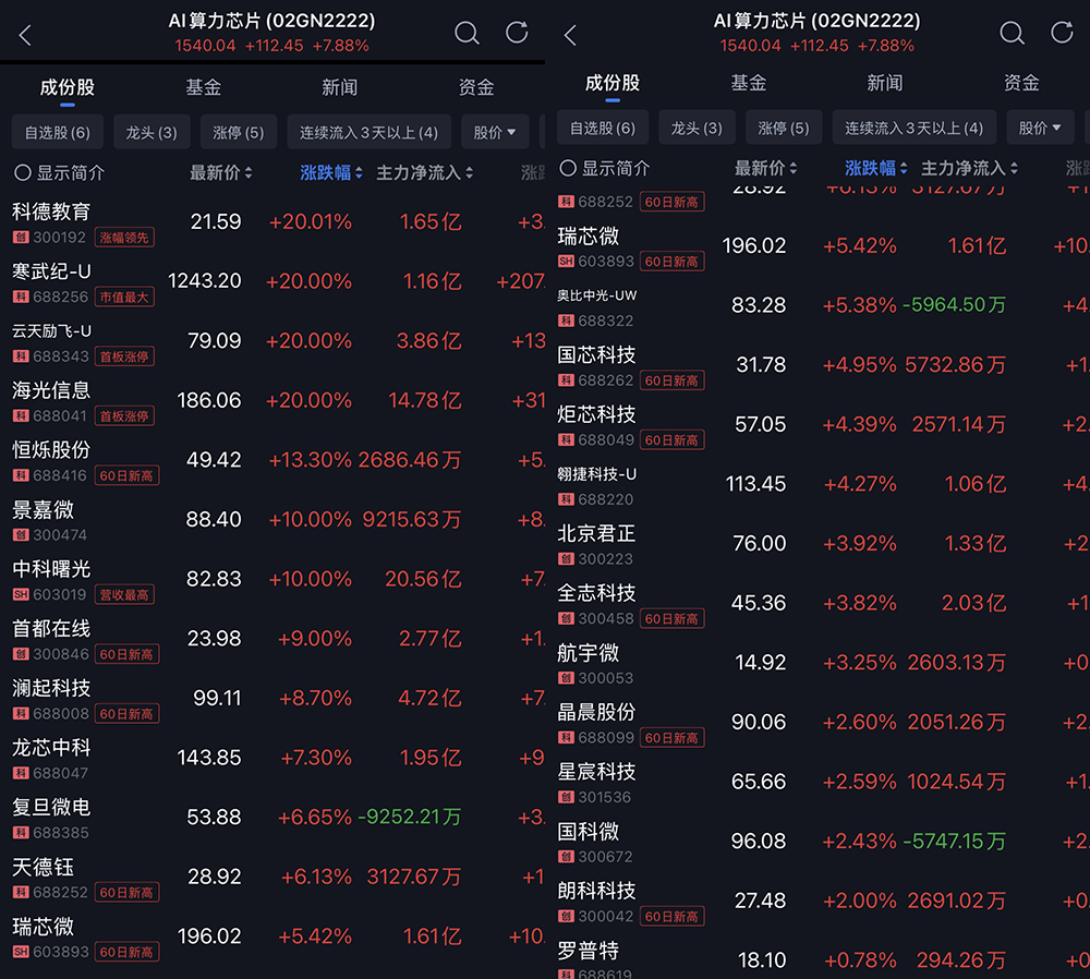 疯狂!DeepSeek引爆寒武纪,市值超越中芯国际,股价直逼茅台