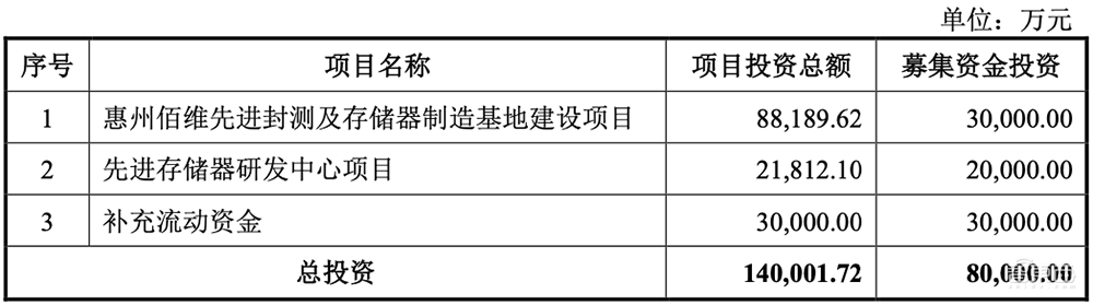 国产存储芯片正当时!又一细分龙头上市,股价涨超25%