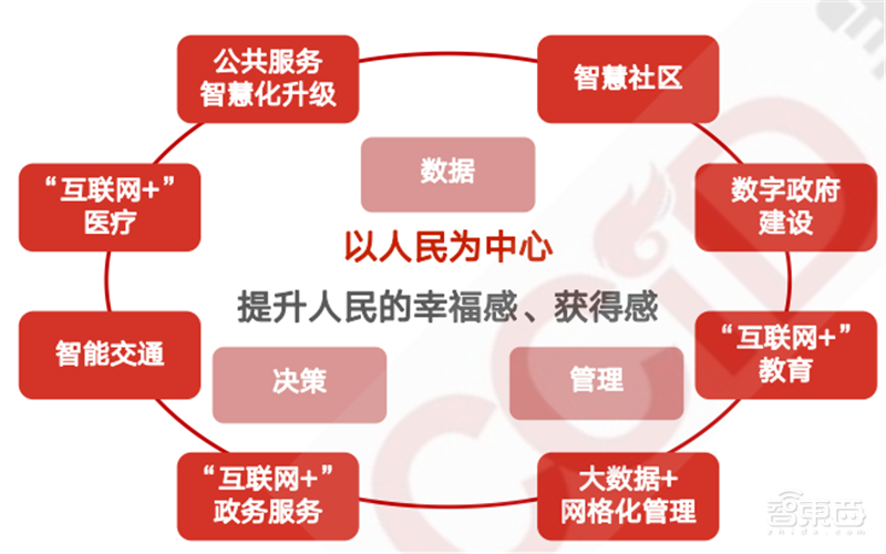 疫情后的经济红利!15个新行业,百页报告看懂新时代数字经济【附下载】| 智东西内参