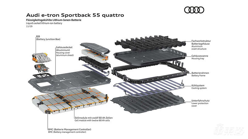 奥迪快充性能优于其他电动车 可长时间高功率充电 45分钟即可充满