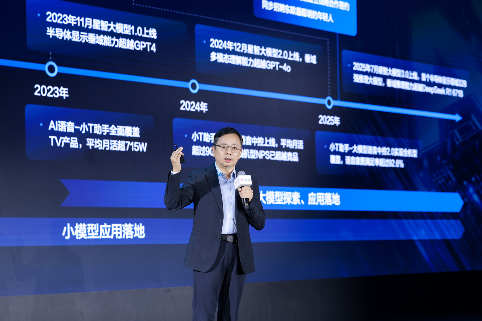 TCL祭出最强AI全家桶：眼镜冰洗大屏机器人AI无处不在，自研大模型垂域能力超DeepSeek