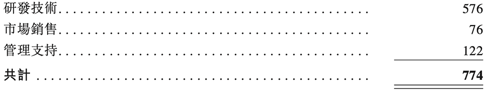 1800亿上海芯片巨头港交所上市！阿里持股，开盘涨超57%