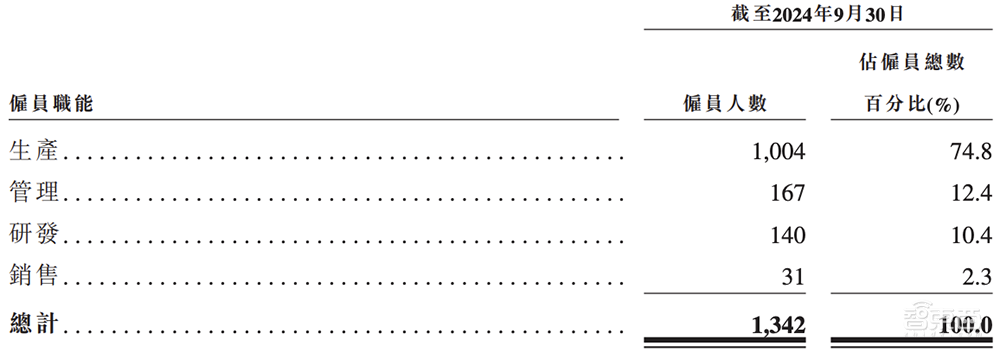 山东半导体材料龙头赴港IPO！全球第二、中国第一，市值260亿