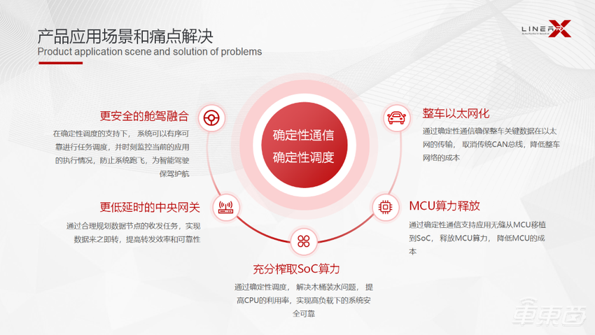 零念科技柯柱良：成本和安全将成下一代智能汽车操作系统的重要考虑因素