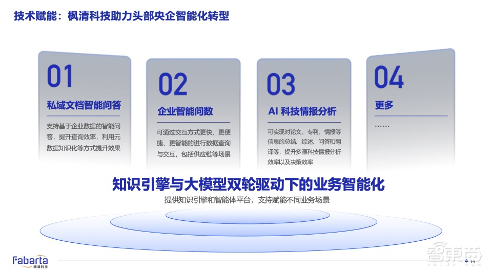 枫清科技高雪峰:Data-Centric新范式开启,知识引擎+大模型双轮驱动企业智能化