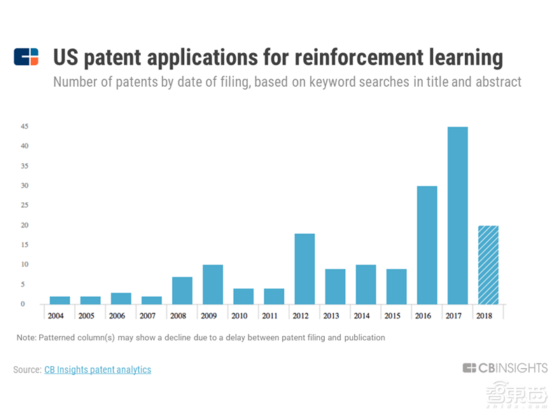 2019年25大人工智能趋势!一文看到未来【附下载】| 智东西内参