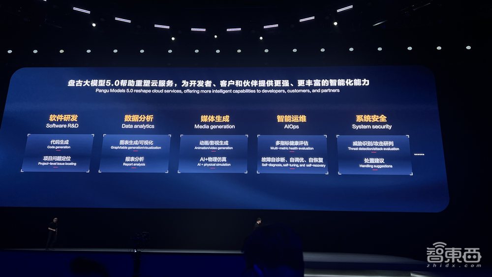 盘古5.0重磅发布!华为云大模型年度杀招来了,人形机器人现场整活