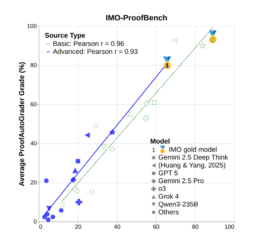 美国AI对华领先优势已消失?斯坦福423页AI报告划重点