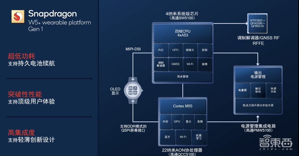 高通骁龙W5+来了!4nm工艺,专为可穿戴设计,续航提升50%