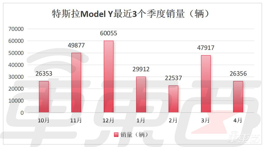 蔚来市值一夜蒸发70亿！美股大跌8%，刚发新车宣战Model Y
