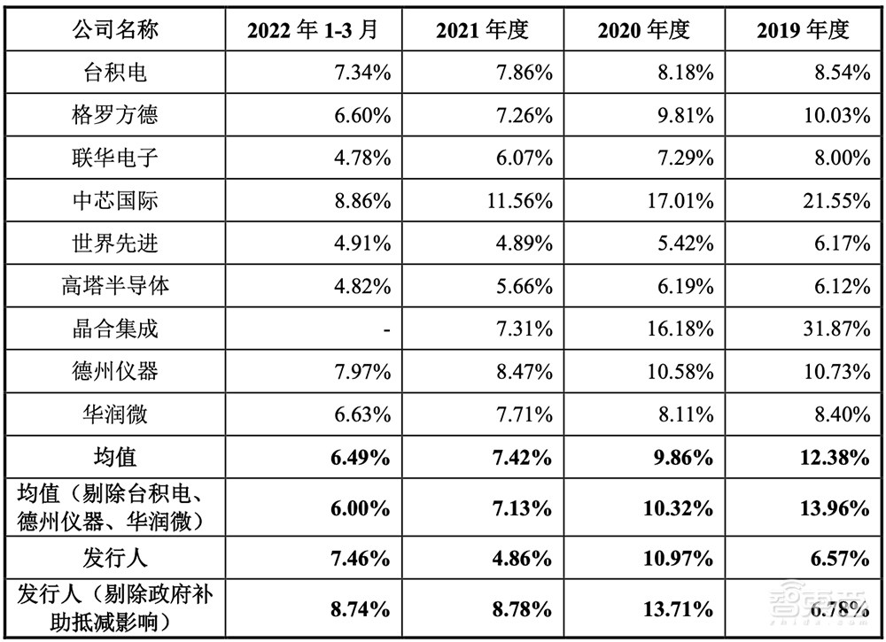 拟募资180亿!2022年科创板最大IPO来了
