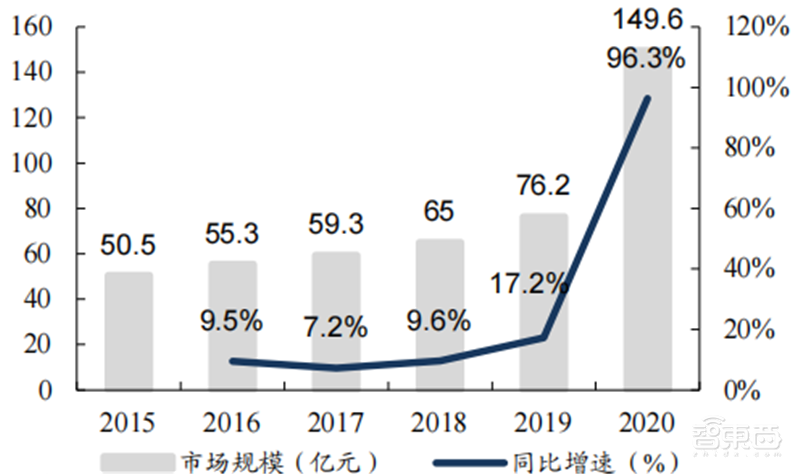从芯片到系统通通要国产！国家信创产业深度报告，4步走上自主路 | 智东西内参