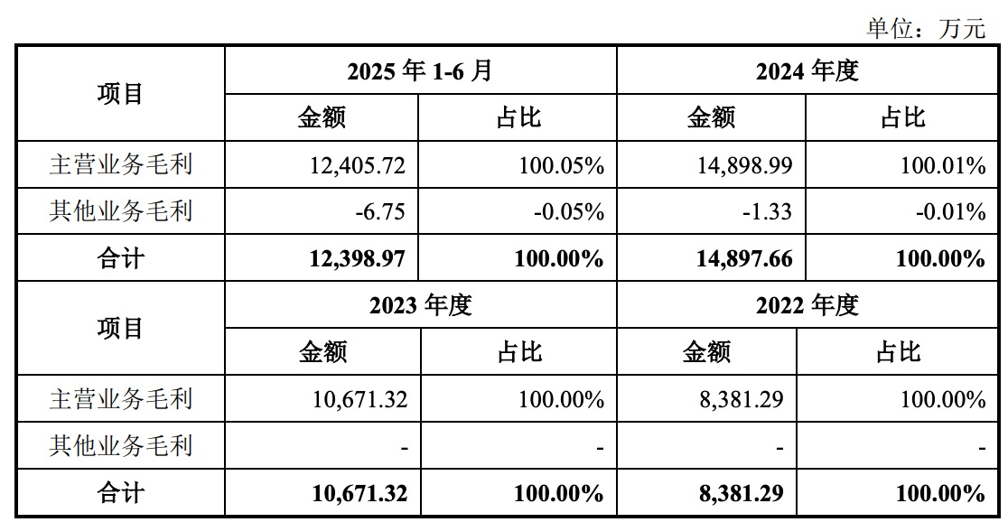 四川又一半导体龙头要IPO了!拟募资11亿,比亚迪中微持股