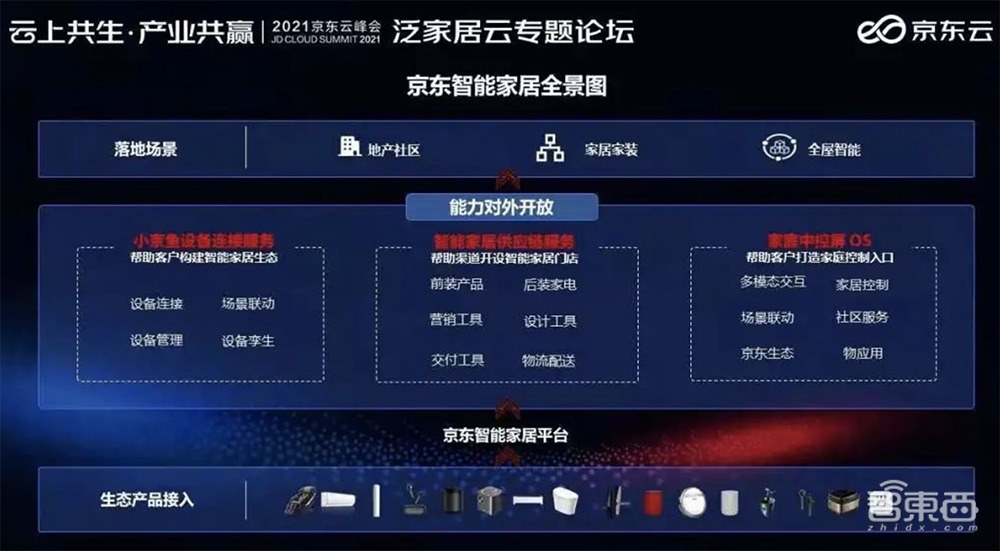 發(fā)力智慧地產(chǎn)！京東科技IoT推三項新品，秀智能家居全景圖
