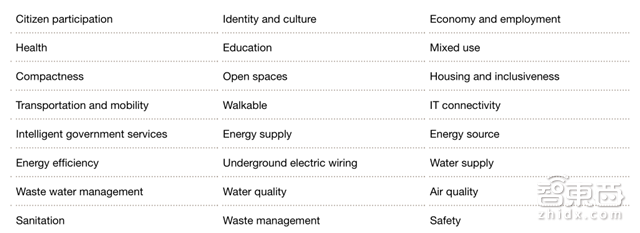 普华永道报告:区块链不只是比特币!将改变这8大领域【附下载】| 智东西内参