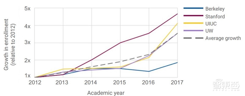 重磅！斯坦福2018全球AI报告，七大维度数据公开【附下载】| 智东西内参