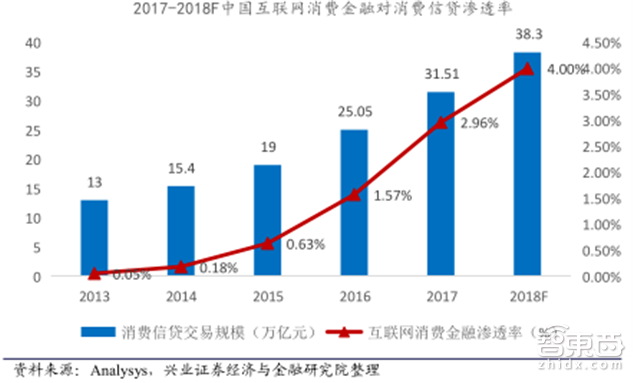 估值超过3个小米!独角巨兽蚂蚁金服养成记【附下载】| 智东西内参