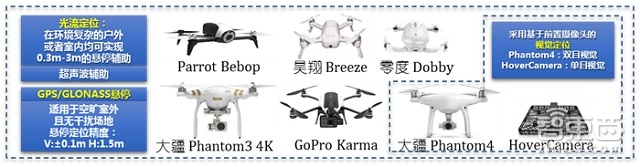 广发证券重磅报告:小型无人机技术解密|智能内参