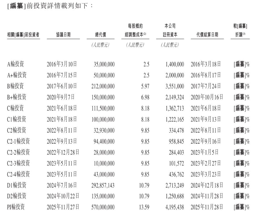 中国座舱域控老二递表港交所！客户包括国内前五大车企，吉利奇瑞博世都投了