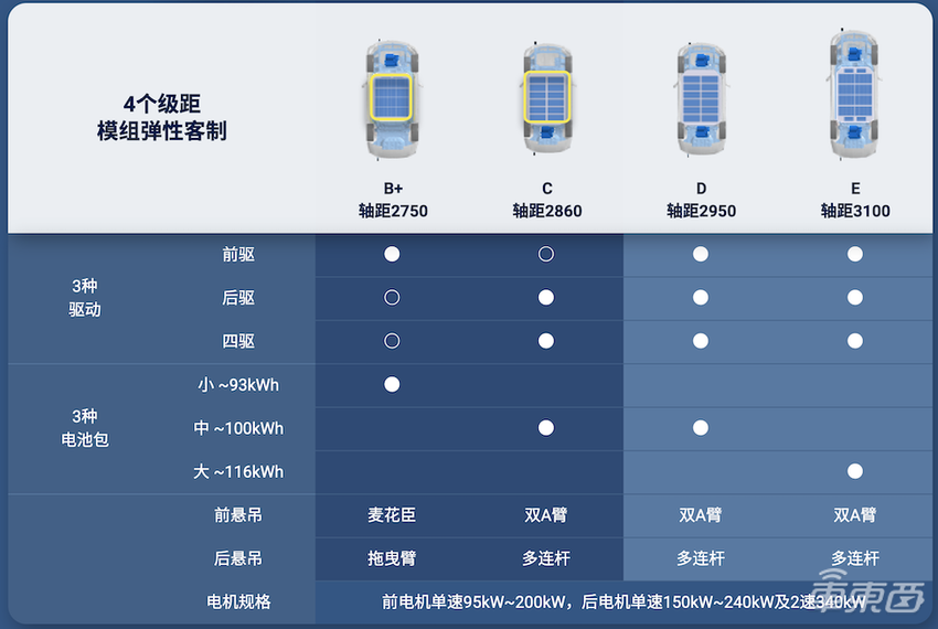 富士康汽车年底推出！首批三款车，还给拜腾FF代工