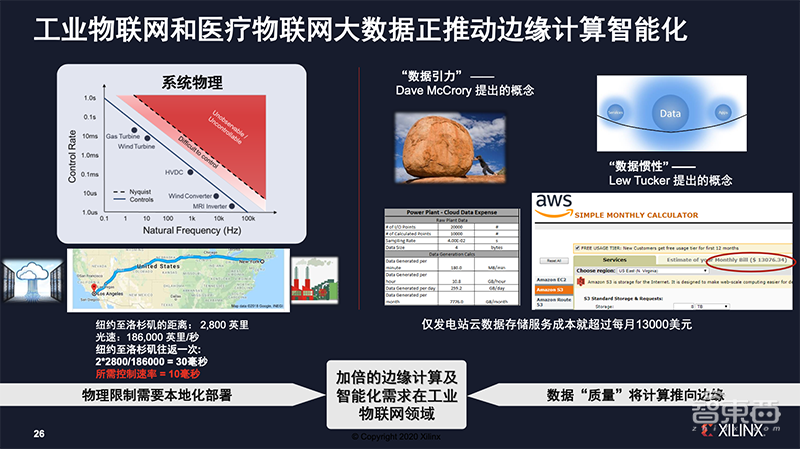 对话赛灵思大中华区高管：十大核心市场发力数据新基建