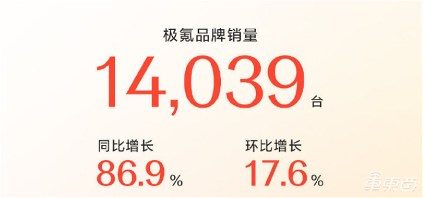 12大车企2月新能源销量：小鹏狂飙蔚来掉队，华为理想促销憋大招