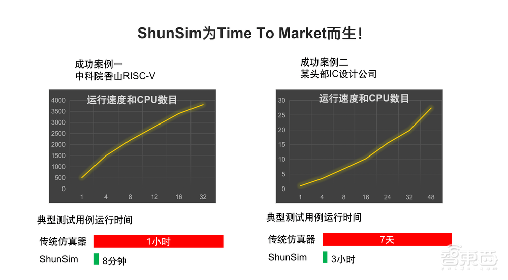 清华电子系毕业，硅谷老兵回国创业，要填补EDA技术空白