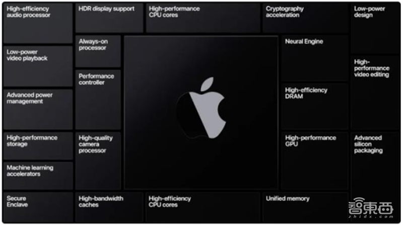 揭秘全球手机市场真实现状!疫情影响减缓,5G时代全面来临【附下载】| 智东西内参