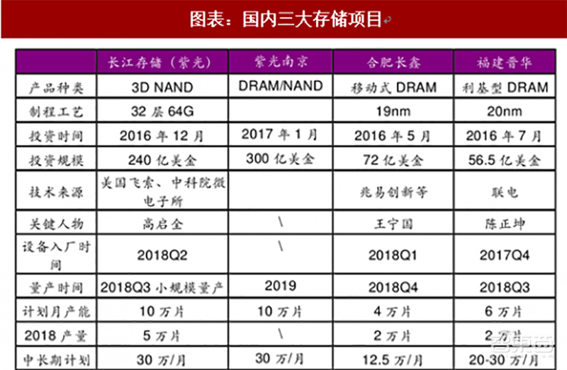 大陆二十城造芯记