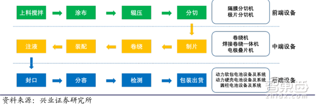 A股也能挣特斯拉的钱!Model 3的中国供应商们【附下载】| 智东西内参