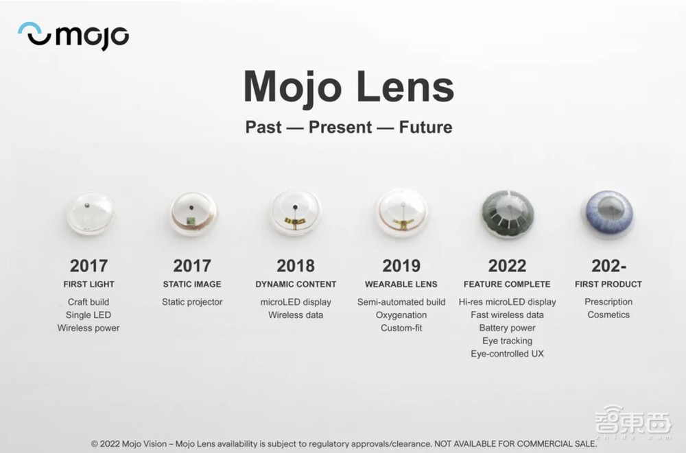 全球首款AR隐形眼镜来了！动动眼球，就能拍照和导航