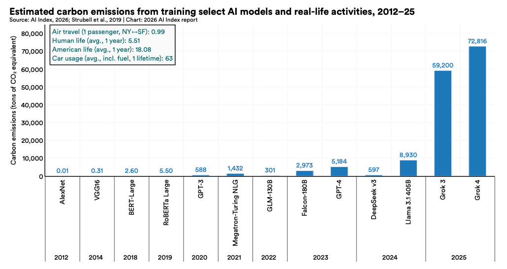 美国AI对华领先优势已消失?斯坦福423页AI报告划重点