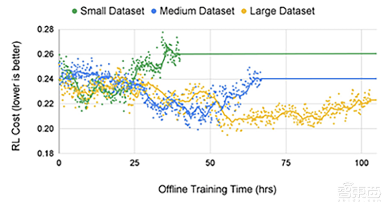 谷歌AI造芯新突破！6小时设计AI芯片，质量超最先进算法
