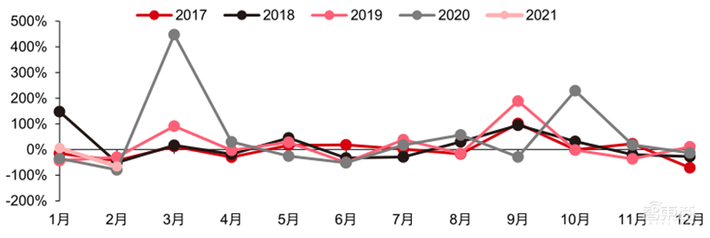 最新手机市场真相，芯片荒持续，小米5G份额登顶 | 智东西内参