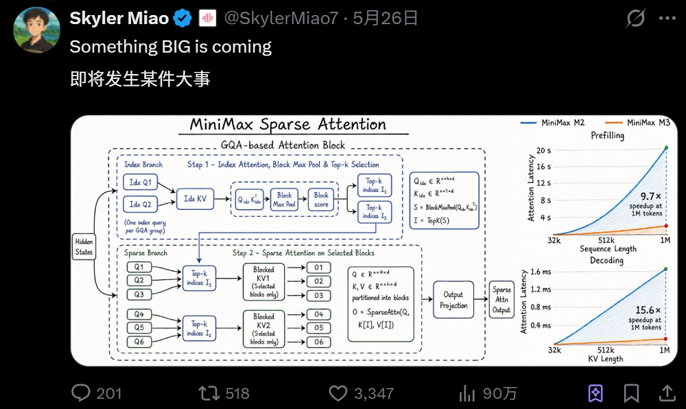 上海大模型龙头，启动A股上市！