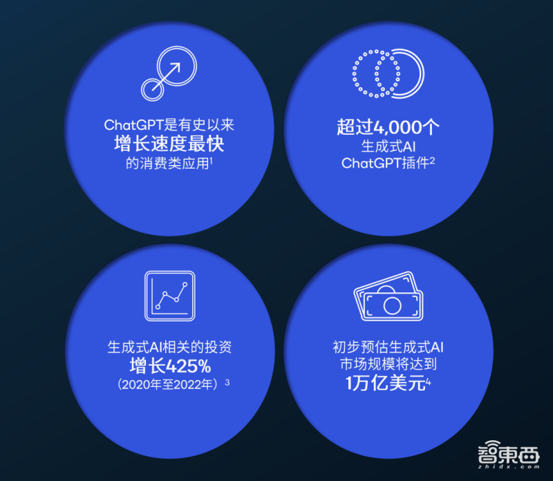 刷屏WAIC,加速生成式AI落地终端,高通亮出诸多“黑科技”