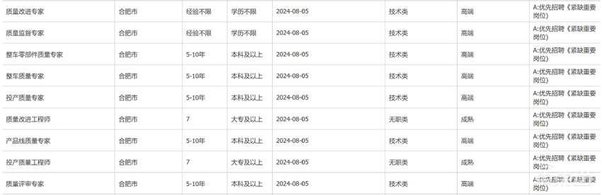 华为“第四界”开始冲刺！招300名豪车专家，先造38台测试车