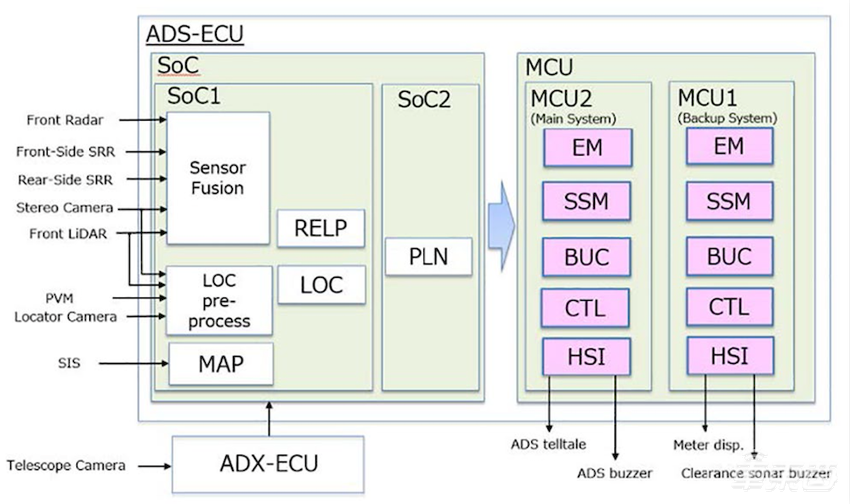 丰田发16页论文详解L2自动驾驶，软硬件信息全公开，公式都写上了