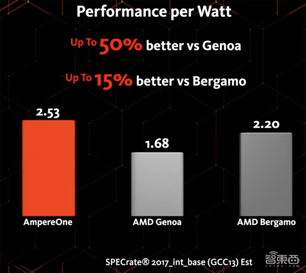 明年推出256核3nm CPU!Ampere公布未来路线图,用CPU加速AI计算