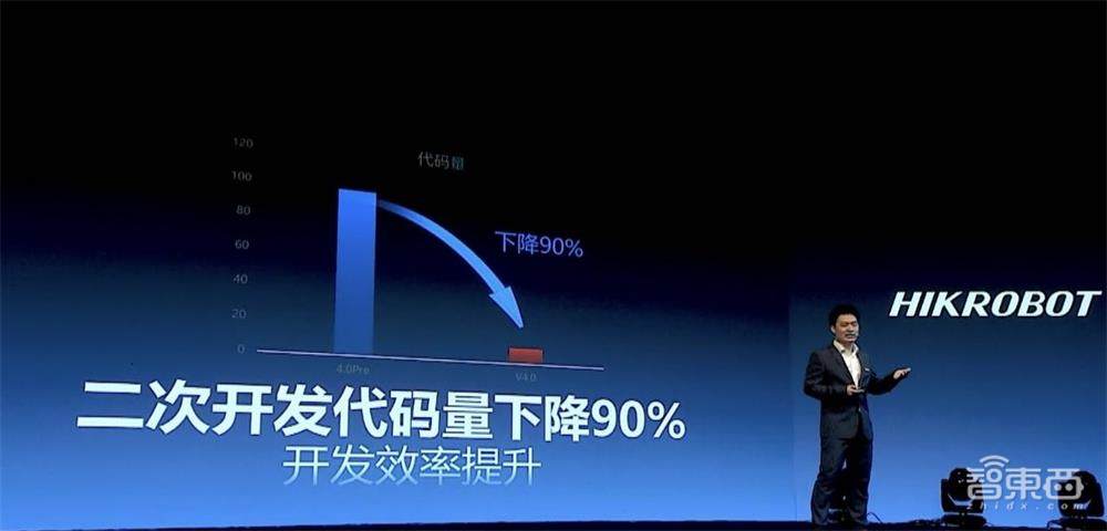 海康机器人首推机器视觉算法开放平台,二次开发代码量降低90%