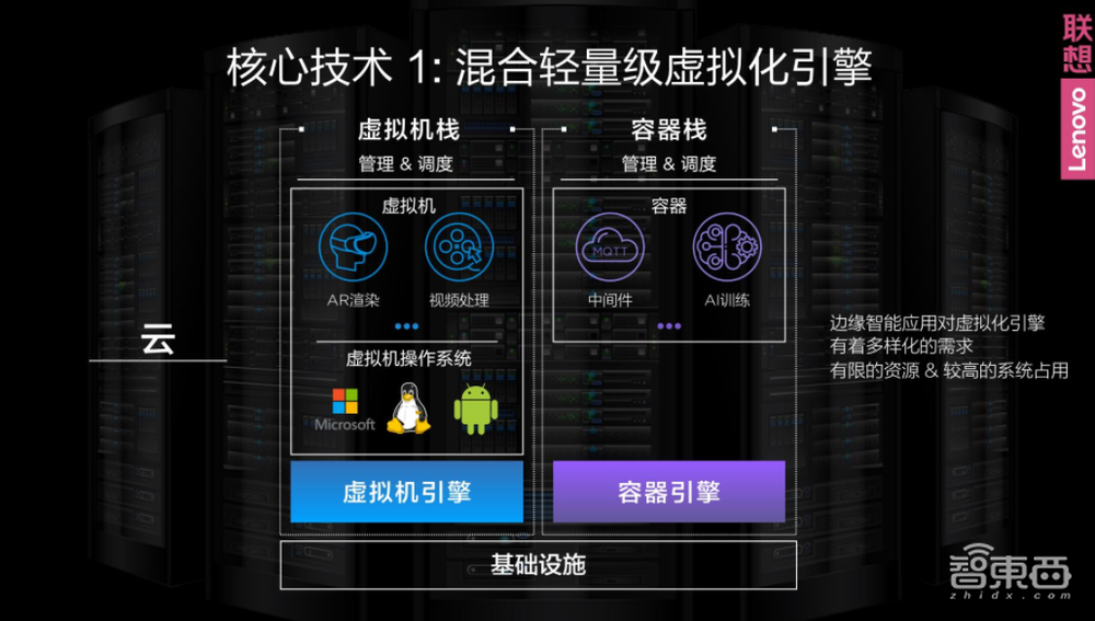 联想TechWorld首日干货：杨元庆现场解读“端边云网智”架构