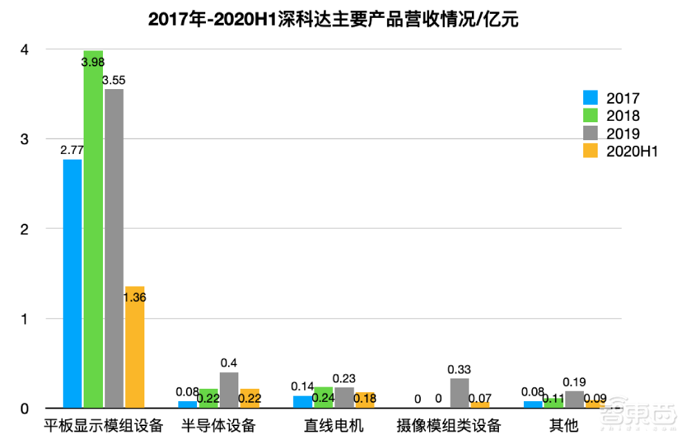京东方供应商深科达今日科创板过会,产品落地华为苹果产线