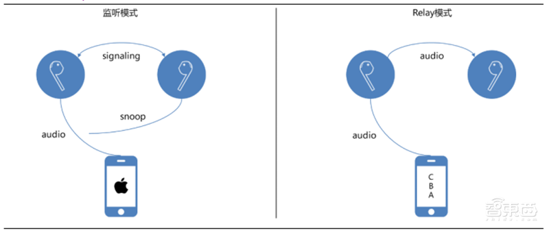 TWS耳机火遍华强北!为何干不过苹果AirPods?三大痛点四大新技术看行业真相【附下载】| 智东西内参