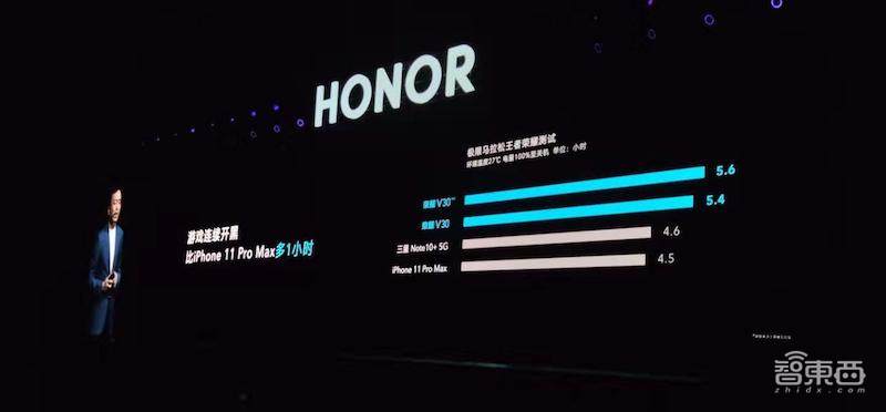 荣耀V30打响5G价格战!对话赵明:5G手机成本下降比4G更快