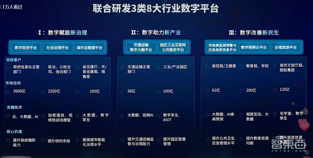 中国电信推出天翼云紫金DPU,上线星河AI平台、8大行业数字平台