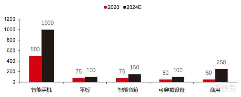 深度报告：大模型驱动 AI 全面提速！黄金十年开启 | 智东西内参